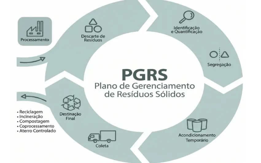 PGRS: o que é, quem precisa e por que sua empresa deve ter um